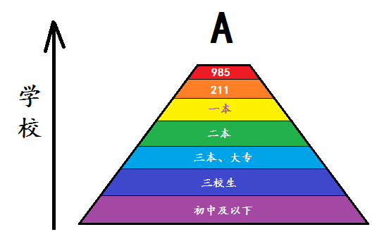 C(chng)(chng)Ҏ(gu)t:](mi)ЌW(xu)v,l(shu)ϡ?